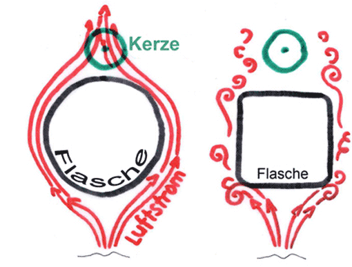 Kerze auspusten (Ausschnitt)