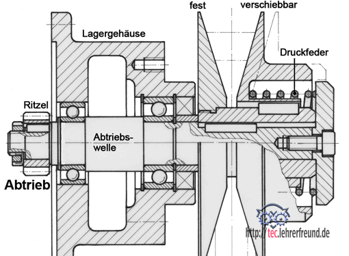 Gruppenzeichnung (Ausschnitt)