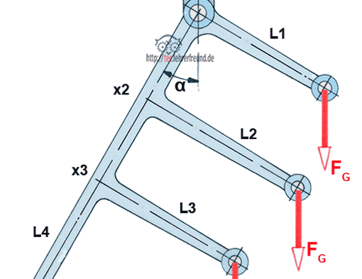 Hebel: Von der Länge zum Winkel