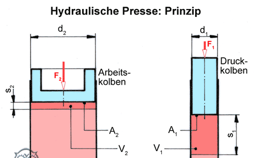 Materialien für den Technikunterricht • tec.Lehrerfreund