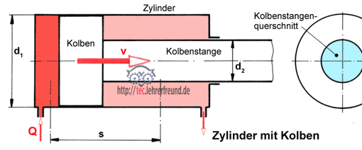 Kolben, Vorschaubild