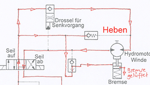 Grundschaltung Seilbagger, Vorschaubild