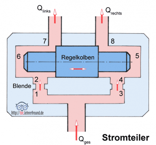 Ausschnitt: Stromteiler, Vorschaubild