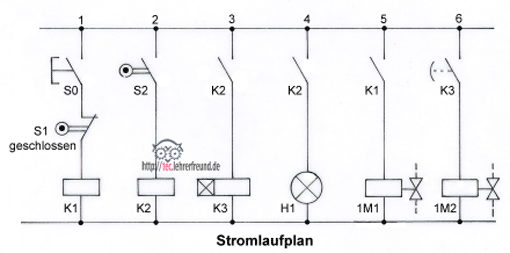 Elektropneumatische Steuerung, Vorschaubild