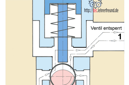 Tutorial - Hydraulischer Abdrückersatz für Antriebswellen (Art