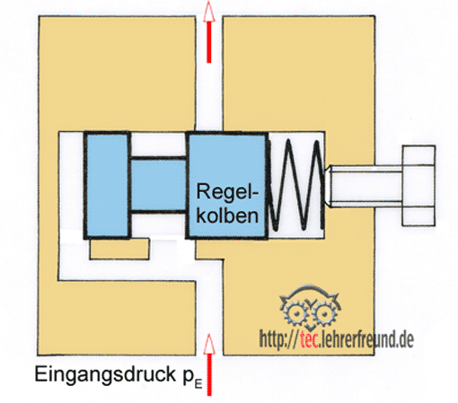 Grundschaltung, Vorschaubild