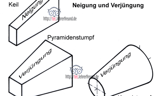 Kegelige Formen, Vorschaubild