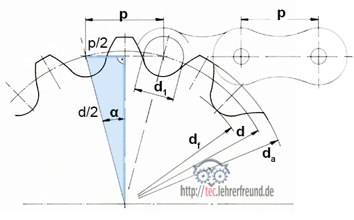 Kettenrad