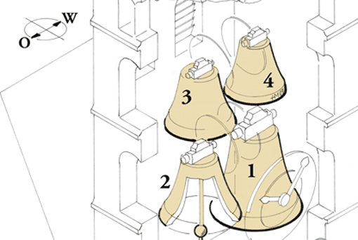 Zeichnung Kirchenglocken, Vorschaubild