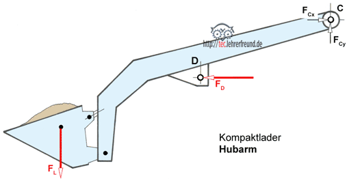 Dreikräfteverfahren, Vorschaubild