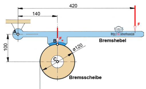 Backenbremse, Vorschaubild