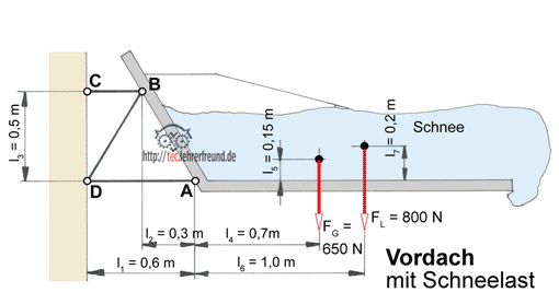 Vordach mit Schnee (Ausschnitt einer Zeichnung), Vorschaubild