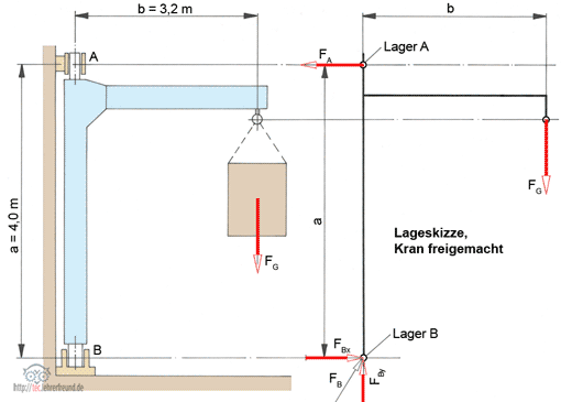 Gleichgewichtsbedingungen (Ausschnitt Kräftesystem), Vorschaubild