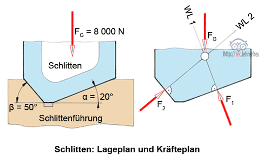 Kräftesysteme berechnen, Vorschaubild