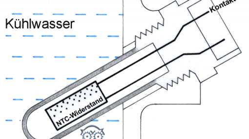 Kühlwassertemperatur und Widerstand (Ausschnitt)