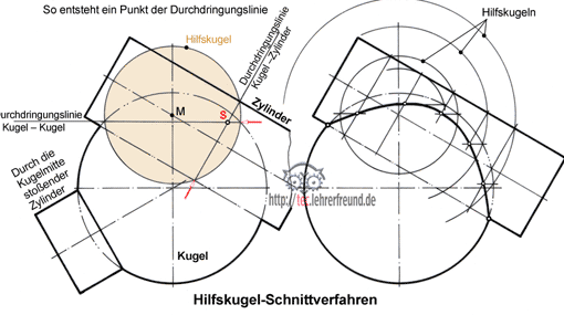 Kugelfoermige Werkstücke, Vorschaubild