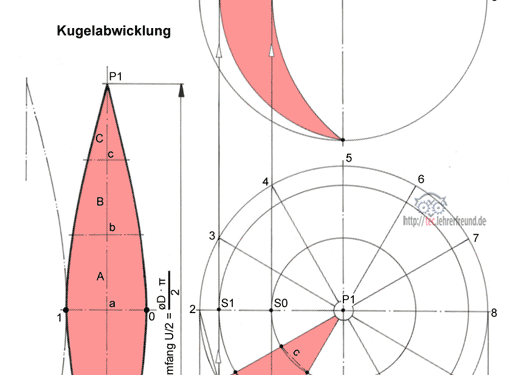 Ausschnitt: Kugelabwicklung, Vorschaubild