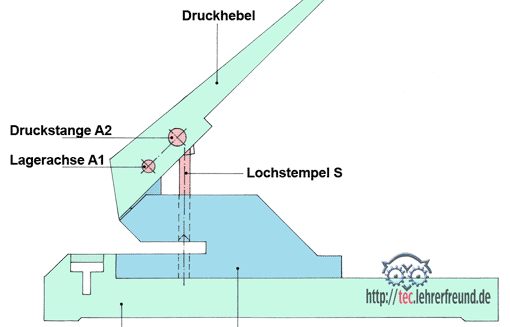 Locher, Schemazeichnung (Ausschnitt)