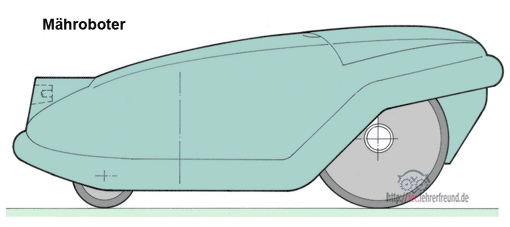 Mähroboter - Schemazeichnung
