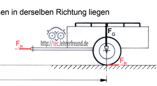 Mechanische Leistung, Vorschaubild