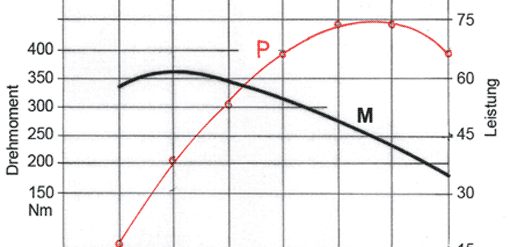 Mechanische Leistung, Vorschaubild