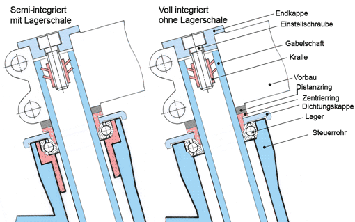 Fahrrad Kräfte und Drehmomente • tec.Lehrerfreund