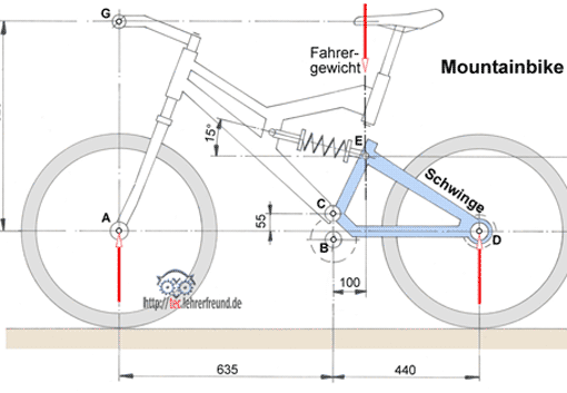 Zeichnung: Mountainbike, Vorschaubild