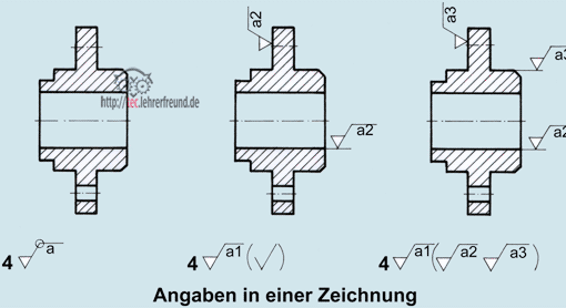 Oberflächensymbole, Vorschaubild