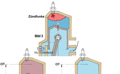 Ottomotor - Zweitakt, Vorschaubild