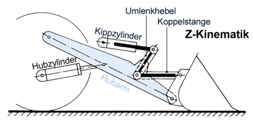 Radlader, Vorschaubild