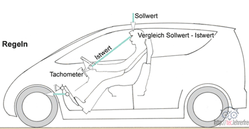 Auto - Regelungstechnik, Vorschaubild