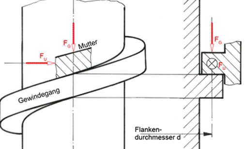 Gewinde, technische Zeichnung, Vorschaubild