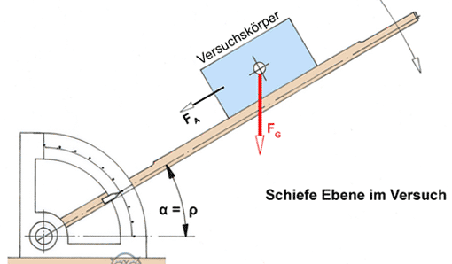 Schiefe Ebene, Vorschaubild