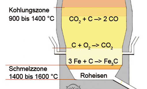 Hochofen, Ausschnittbild, Vorschaubild