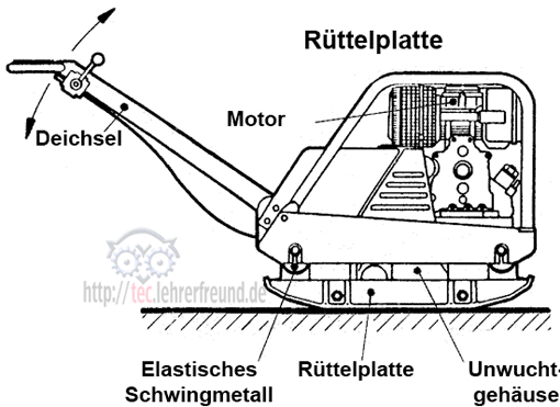 Rüttelplatte (Ausschnitt)