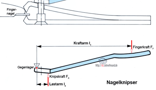 Nagelknipser, Vorschaubild