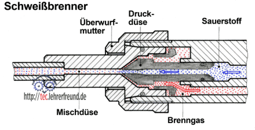 Schweißbrenner, technische Zeichnung (Ausschnitt)