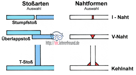 Schweißnähte darstellen, Vorschaubild