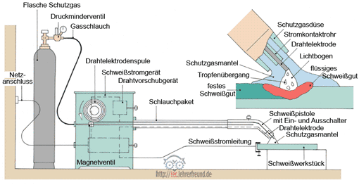 Metallschweißen, Vorschaubild