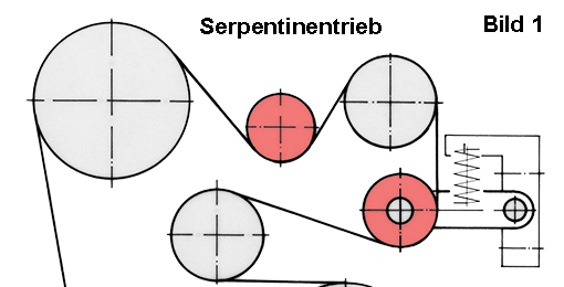 Serpentinentrieb Ausschnitt