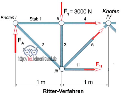 Statik der Fachwerke, Vorschaubild