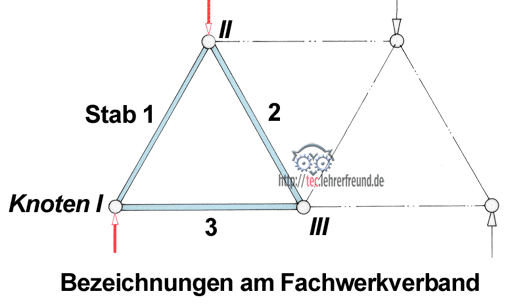 Ingranaggio comando pala gommata (1)  Statik-fachwerke1