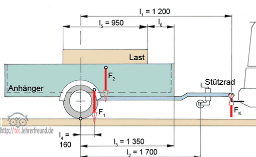 Kräfte am Anhänger, Vorschaubild