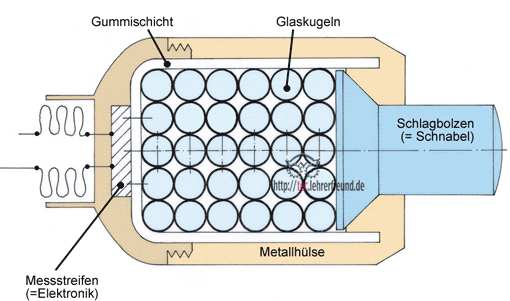 Stoßdämpfer, Vorschaubild