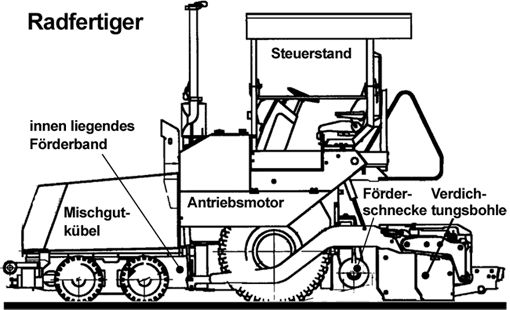 Straßenfertiger, Vorschaubild