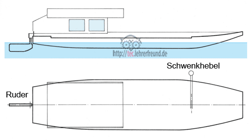 Strömungsfähre, Vorschaubild