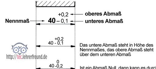 Toleranzen bestimmen, Vorschaubild