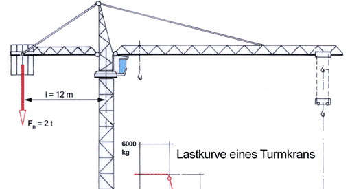 Ingranaggio comando pala gommata (1)  Turmdrehkrane2