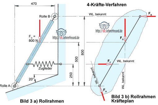 Unbekannte Kräfte zeichnerisch ermitteln, Vorschaubild