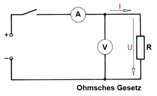 URI-Trio (Ausschnitt)